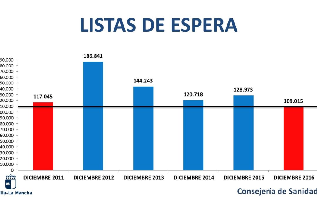 Balance de Gestión 2016