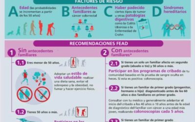 Campaña de concienciación del cáncer de colón