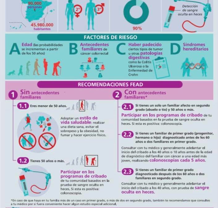 Campaña de concienciación del cáncer de colón